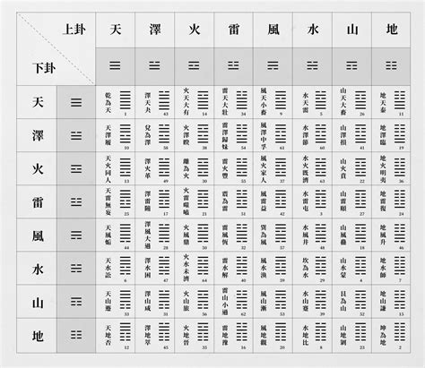 易經算命方法